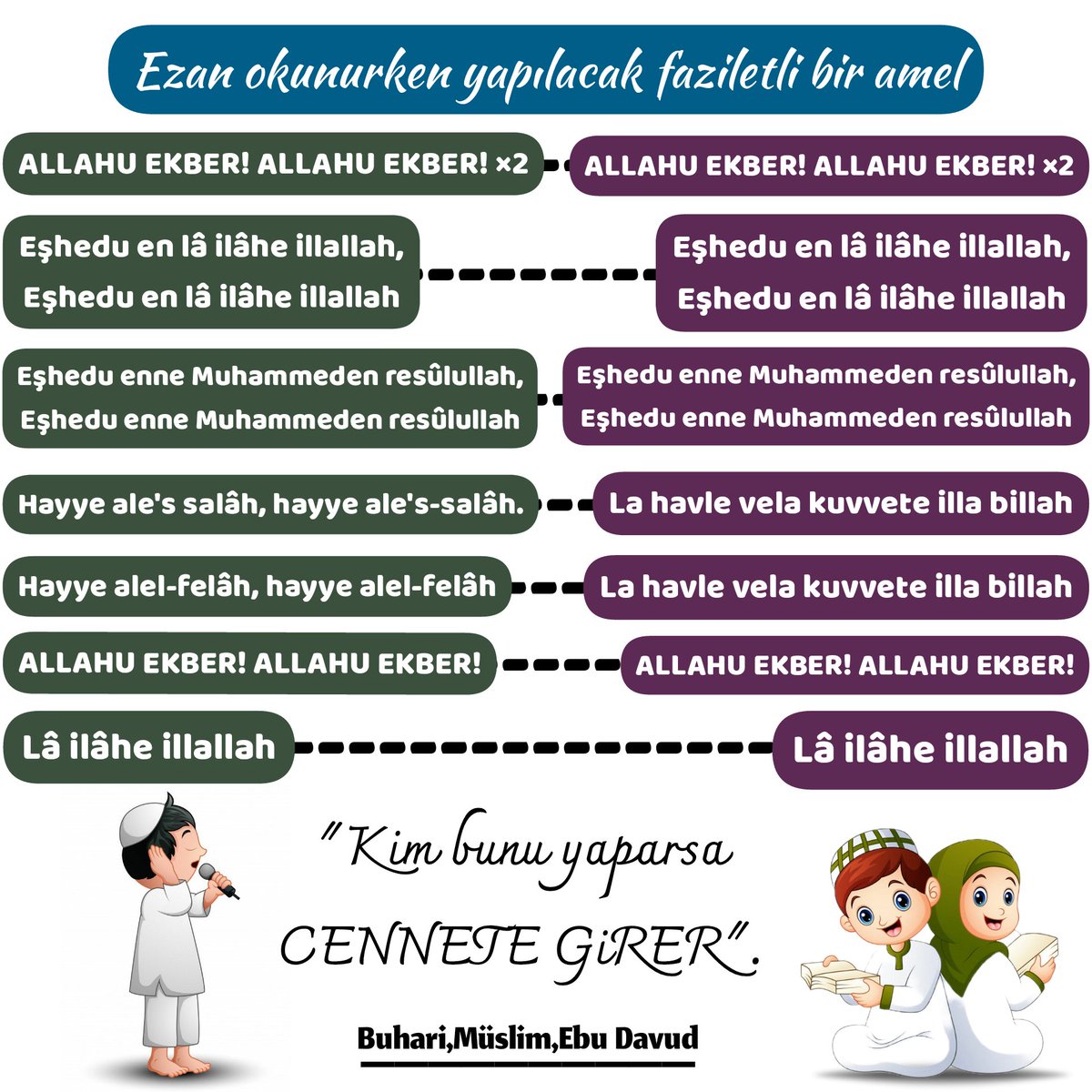 imanyolundaze's tweet photo. Ezan okunurken yapılacak faziletli bir amel...
"Kim ezan okunurken bunları söylerse(kırmızı kısımda olanları),
Cennete girer" [Buhari,Muslim,Ebu Davud].

#hadis #instagram #imanyolunda #Islam #ezan 
#Quran #Kuran #religious https://t.co/kYMBpXCfI0