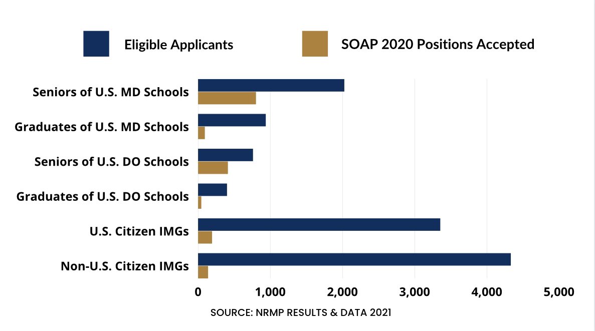 DocsLeftBehind's tweet image. What happens after SOAP? 
#DocsLeftBehind