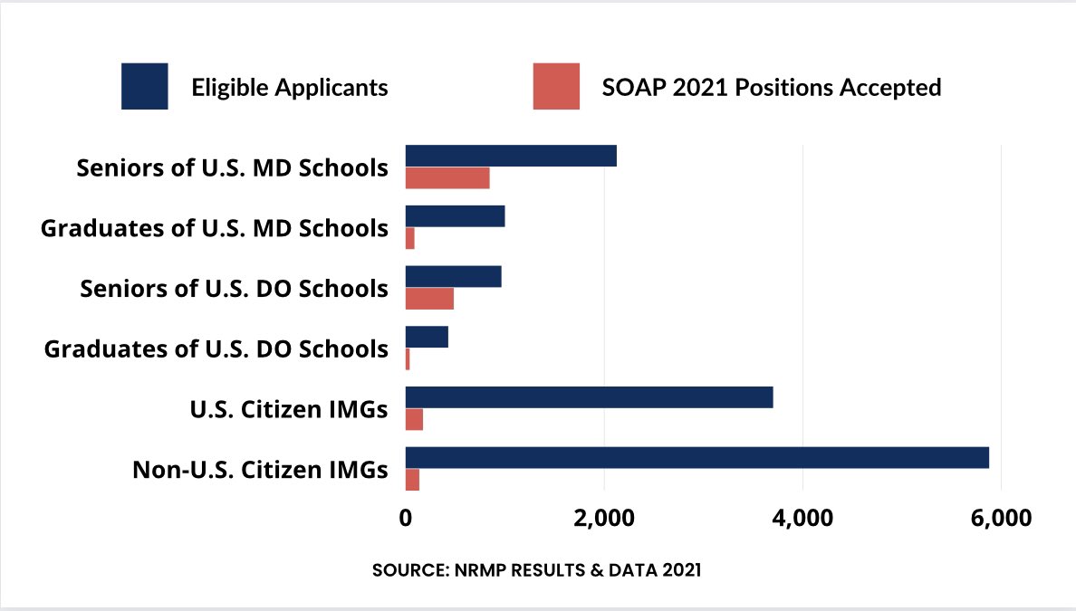 DocsLeftBehind's tweet image. What happens after SOAP? 
#DocsLeftBehind