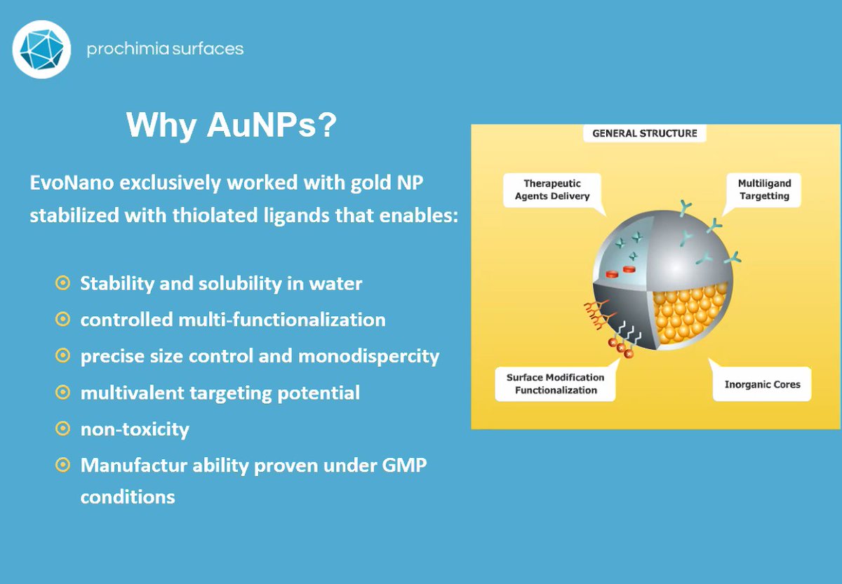 EVONANO (@evo_nano) on Twitter photo Prof. Dariusz Witt from <a href="/ProchimiaSurf/">Prochimia Surfaces</a> explains properties of gold nanoparticles #nanoparticledesign #evonano22 #computationtoclinic Prof. Dariusz Witt from <a href="/ProchimiaSurf/">Prochimia Surfaces</a> explains properties of gold nanoparticles #nanoparticledesign #evonano22 #computationtoclinic