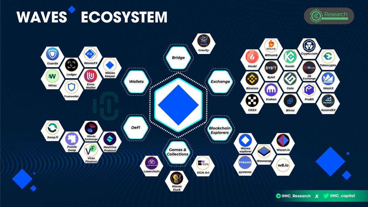 HC Capital tweet media