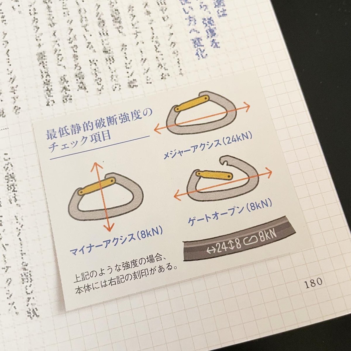 【works】山と渓谷4月号「日本アルプス自然誌ガイド」にて特集ページのジオラマ氷河地形、図解を描かせていただきました🏔 氷河の成り立ちから名称までを詳しく解説しています。

連載「単位で読み解く登山道具の性能」vol.11の今回の特集は「カラビナ」特集です⛺️

絶賛発売中！ぜひ！