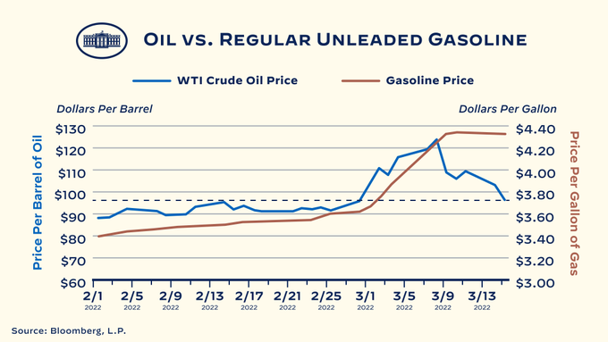 Oil prices bloomberg