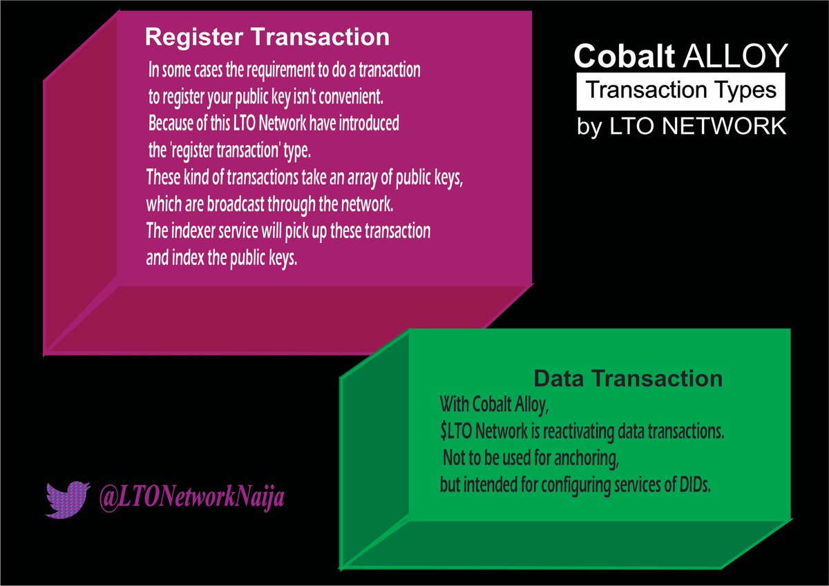 LTONetworkNaija's tweet photo. 🟪 $LTO Network’s Cobalt ALLOY released to Mainnet 🧬
🟪 Cobalt was the first major upgrade of $LTO Network since the launch of it’s Mainnet.
🟪 Cobalt Alloy adds two transaction types that improve DIDs on $LTO Network, which are: Register transactions and Data transactions. https://t.co/HKt17wsxmj