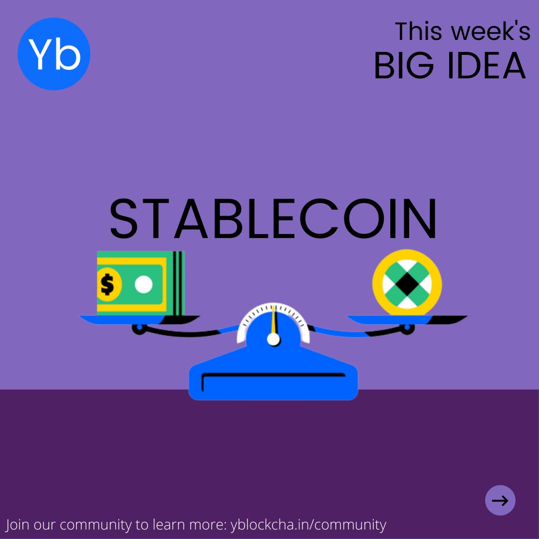 YBlockchainOrg's tweet photo. This week's big idea at YBlockchain: Stablecoin. Pegged to a stable asset like a fiat currency, stablecoins offer the best of both worlds - stability of a traditional asset and the flexibility of a digital asset. Swipe to know more! https://t.co/7UUzWnTinR