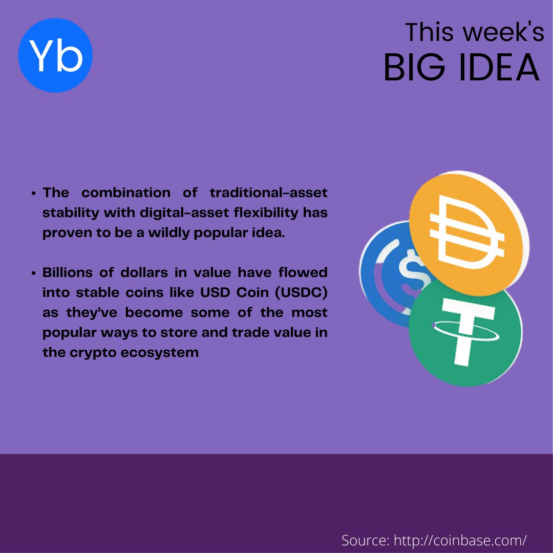 YBlockchainOrg's tweet photo. This week's big idea at YBlockchain: Stablecoin. Pegged to a stable asset like a fiat currency, stablecoins offer the best of both worlds - stability of a traditional asset and the flexibility of a digital asset. Swipe to know more! https://t.co/7UUzWnTinR