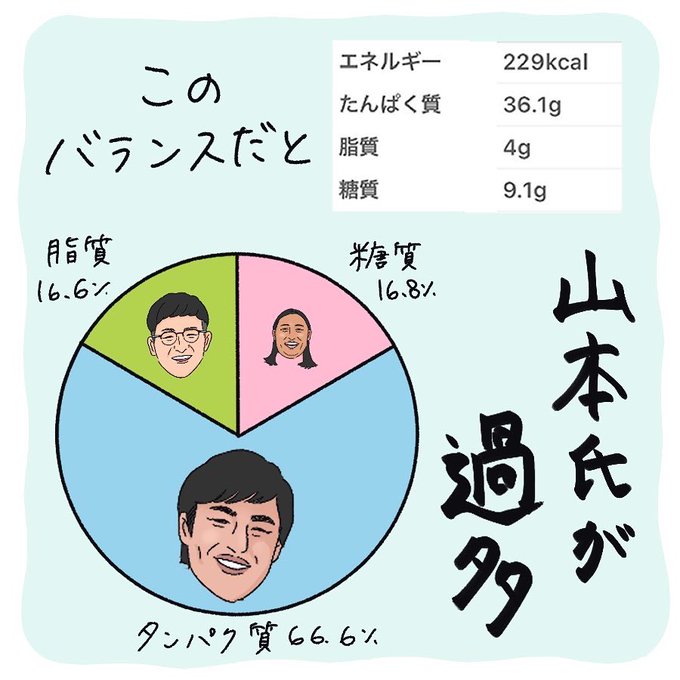 食物繊維のtwitterイラスト検索結果