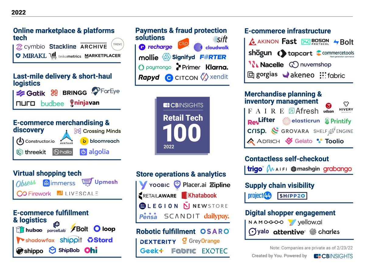 Avataar's tweet photo. We are honored to be recognized by @CBInsights in their annual #RetailTech100 list! Our #AR and #3D technology brings spatial depth to digital shoppers, making us one of the most promising retail tech companies in the world. https://t.co/RzAUIrwVIj