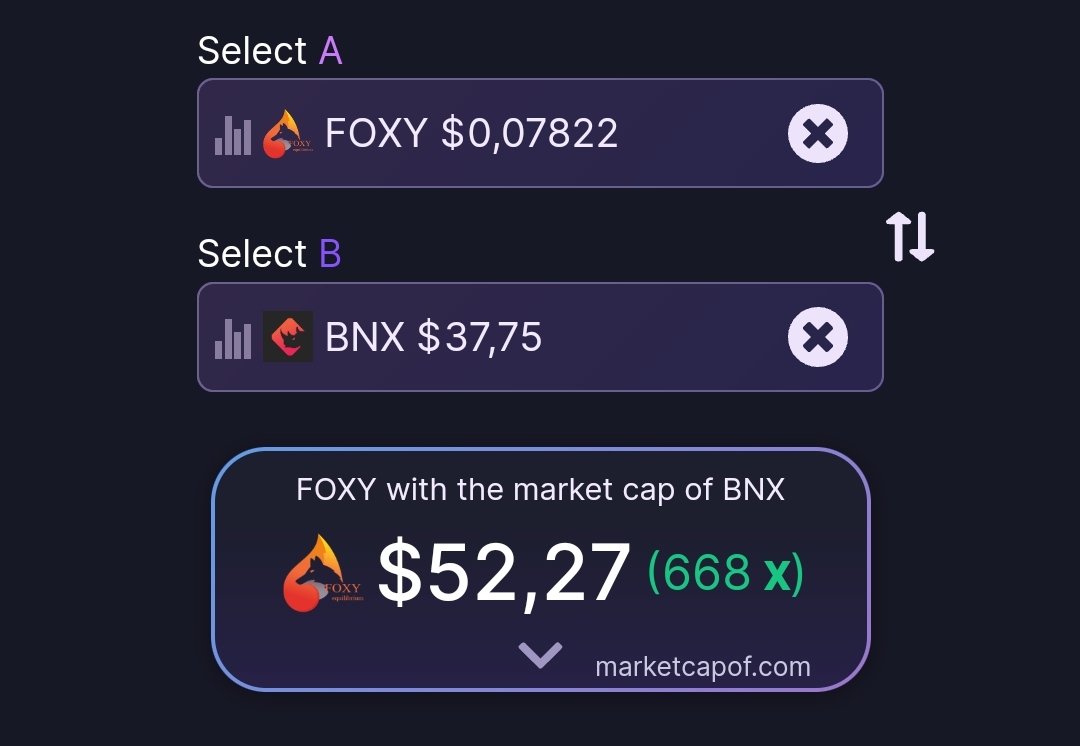 Foxy equilibrium tweet media