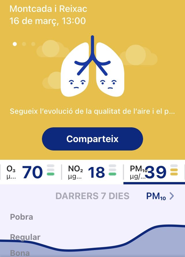Policia_MiR's tweet photo. Avís de baixa qualitat de l’aire per PM10.
Evitar fer desplaçaments innecessaris i feu servir, si és possible, el transport públic, el compartit, la bici o les teves cames #PerTots #PoliciaLocal #Montcada https://t.co/lkvgAR9UO5