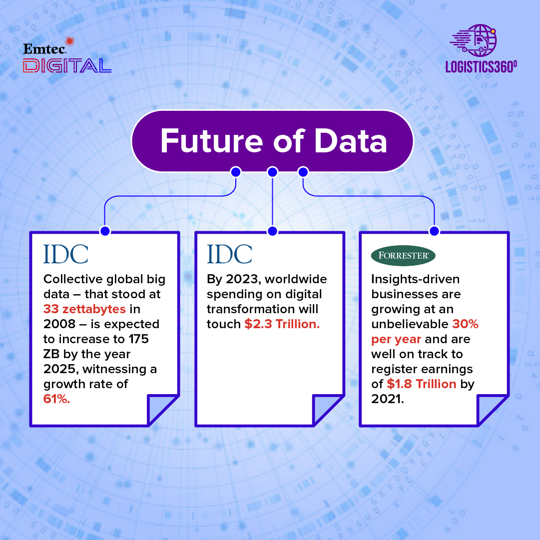 EmtecInc's tweet image. Digital transformation is a cultural shift - and it begins with #data.

#logistics360 #dataforyou #digitaladoption #datalake #datawarehouse #datavisualization #datadriven #emtecdigital #emtec