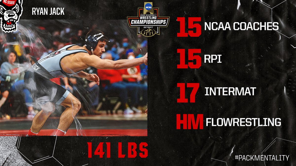 141 • #18 seed <a href="/RyJackJack5/">Ryan Jack</a> 

✔️ 1st NCAA Championships appearance
✔️ 2022 ACC Finalist, top-10 win in the semifinals to advance
✔️ 15-7 on season, 6-0 in bonus point matches

#PackMentality // #WinningCulture