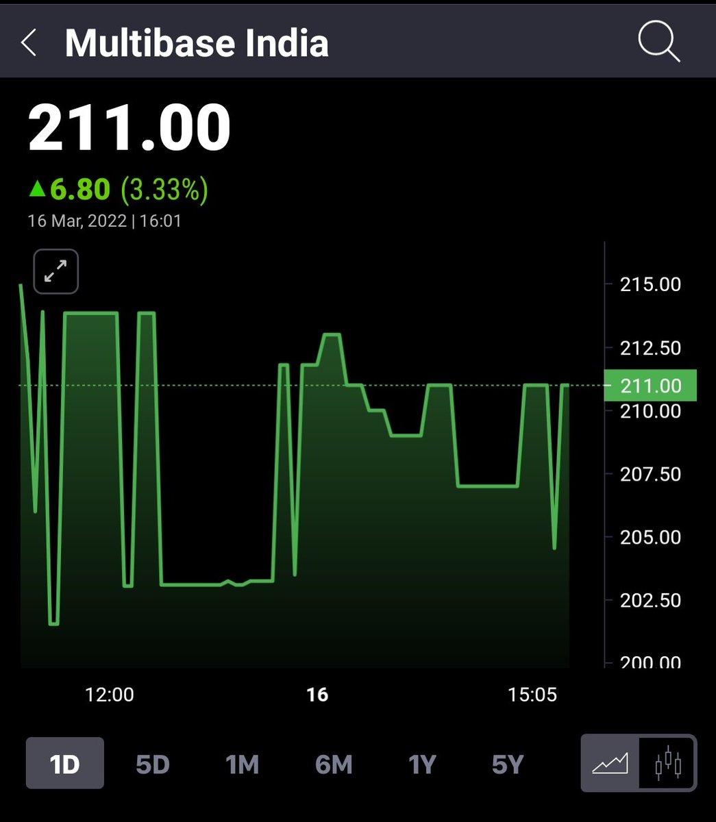 SikharJ's tweet image. #Multibase
#MultibaseIndia

Don't forget the 6 #Airbags story from 01/10/2022

😎