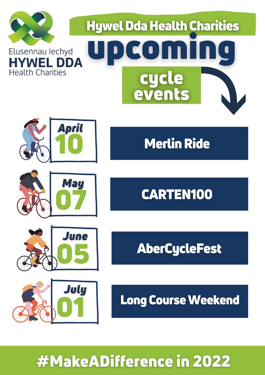HywelDdaCharity's tweet photo. Hywel Dda Health Charities has FREE SPACES for fundraisers at some very exciting events for all you cyclists β new and experienced! π
π΄ββοΈ #MerlinRide
π΄ββοΈ #CARTEN100
π² #AberCycleFest
π΅ #LongCourseWeekend
More infoπ
https://t.co/71I7g3tWDV or @ fundraising.hyweldda@wales.nhs.uk https://t.co/PbFEZJg3Gd