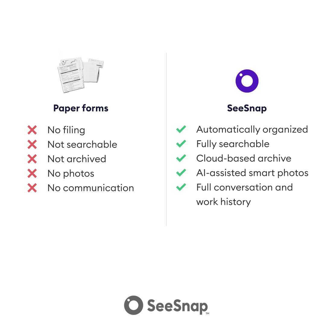 SeeSnapDo's tweet photo. To whoever needs to hear it: it’s time to go paperless ⏰👋

It costs you more to just buy a stack of work orders than it does to empower your entire team with a solution that’s much, much better.

#seesnap #workorders #desklessworkforce #frontlineworkers #paperforms #checklist https://t.co/WALGUGDD51