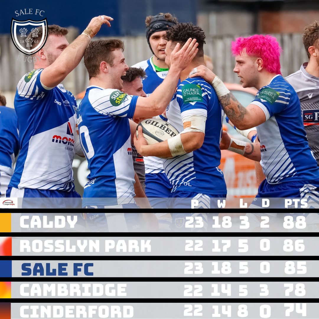 Sale FC Rugby tweet media