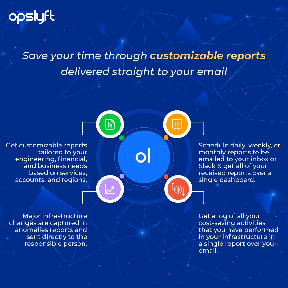 OpsLyft tweet picture