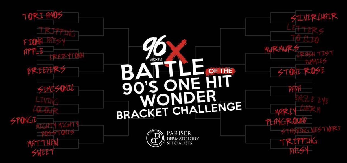 96X's tweet image. Vote for your favorite 90’s “One Hit Wonder” and get be entered to wi tix &amp;amp; camping passes to Bonnaroo In June. You could see bands like Machine Gun Kelly, The War on Drugs, All Time Low, Bleachers, &amp;amp; more. Brought to you by Pariser Dermatology.

Vote at 96X.fm
