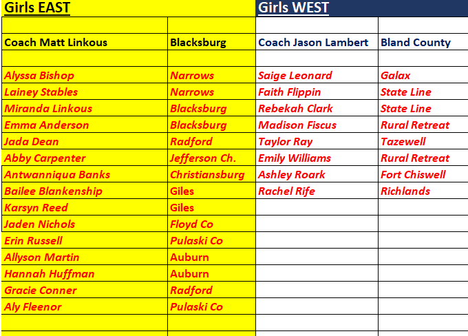 SWVAFCA's tweet photo. Rosters are set! Support the best seniors in SWVA and our camp scholarship fund to help send athletes to FCA Camp! #fcaallstar https://t.co/bag54QFL7S
