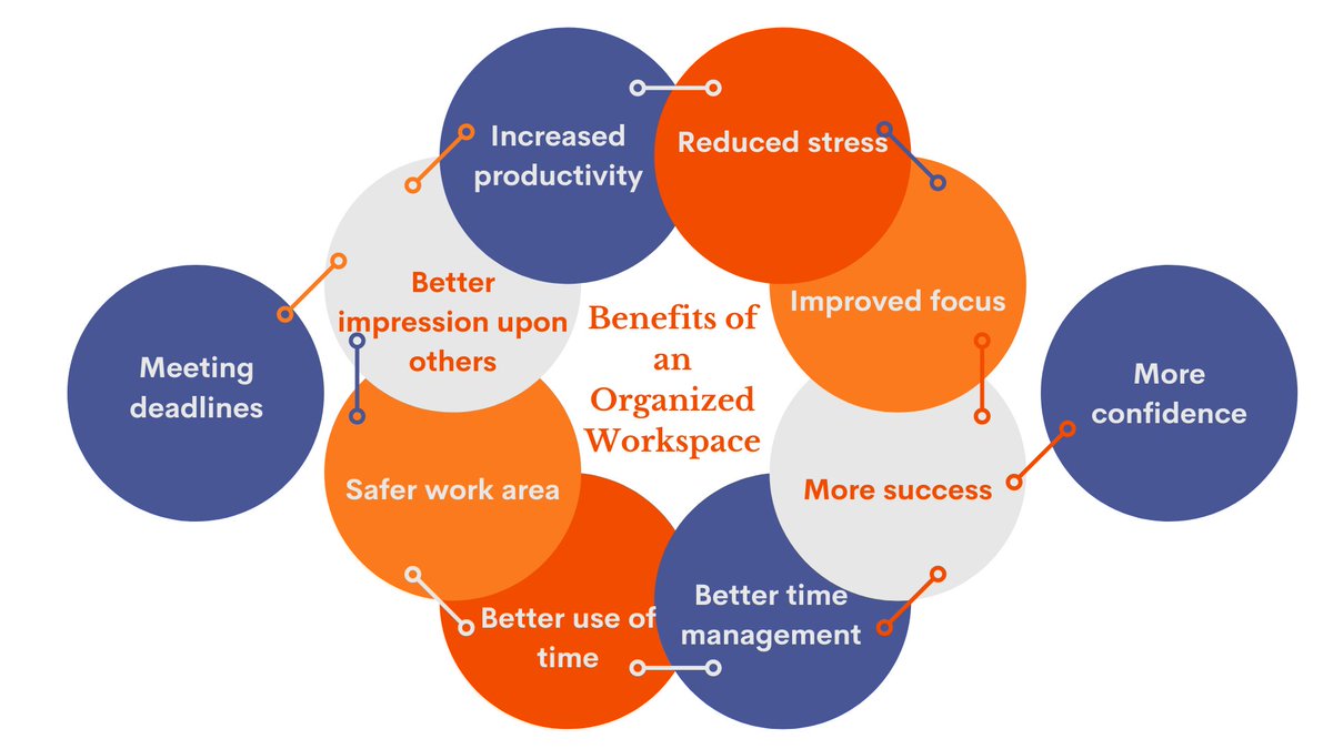 DrRHernandez's tweet photo. We might not want to believe or think this is the case but there is evidence showing the value of an organized workspace. Here they are!
#workspace
#decluttered
#organizingskills
https://t.co/cnb8nfPbDJ https://t.co/BTfLbTF1G8
