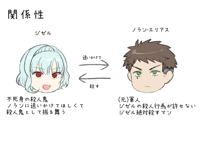 #創作男女 
#漫画がよめるハッシュタグ 
軍人×殺人鬼の殺し合い男女
やられたらやり返すホワイトデー漫画
(1/2) 
