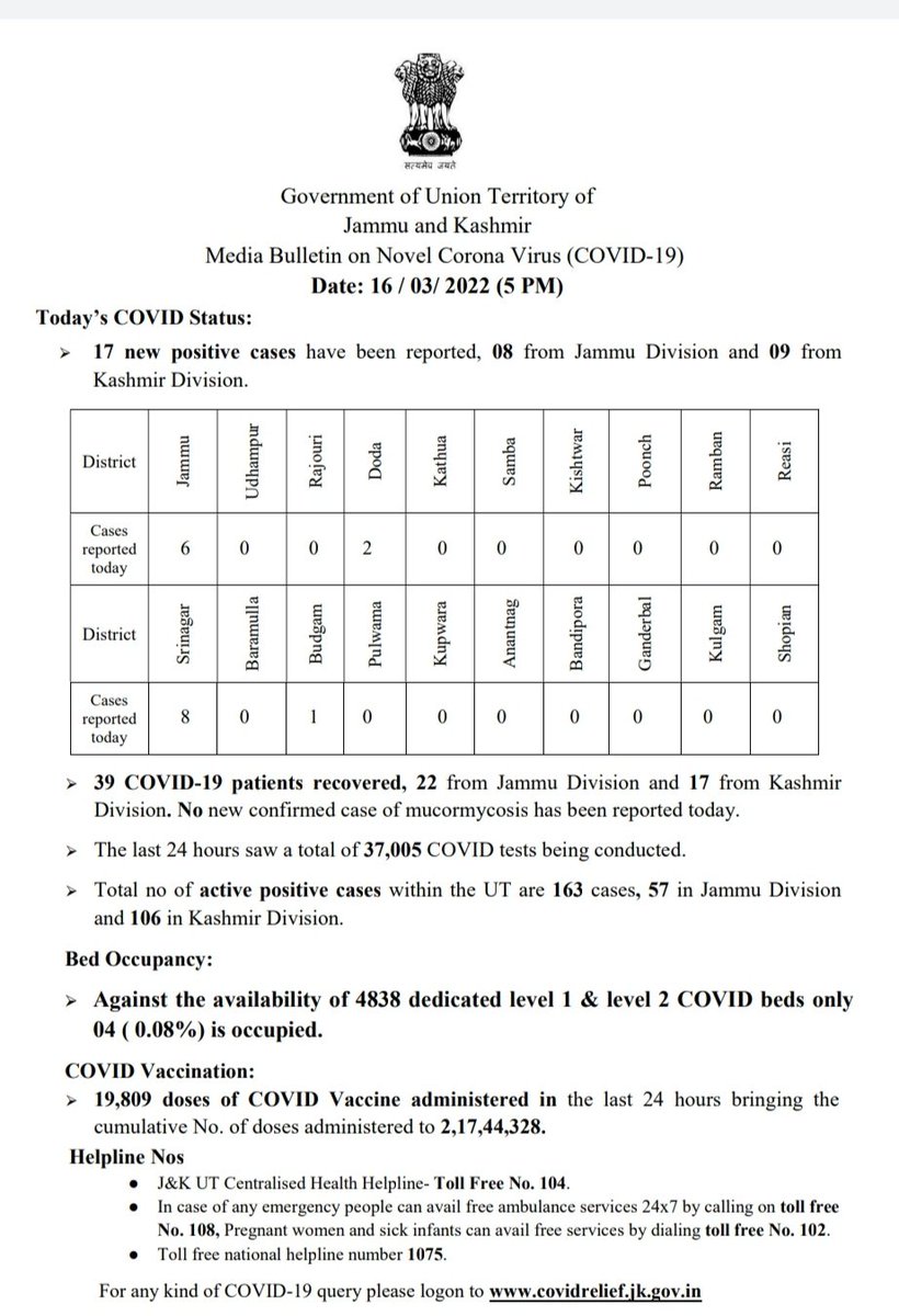 diprjk's tweet photo. 16 Mar : Media Bulletin on Novel #CoronaVirusUpdates #COVID19 
@nitishwarKumar
@kansalrohit69 
@ByYatishYadav
 @airnewsalerts
@ANI  @HealthMedicalE1 @ddnews_jammu @ddnewsSrinagar https://t.co/C0TSDVeJJk