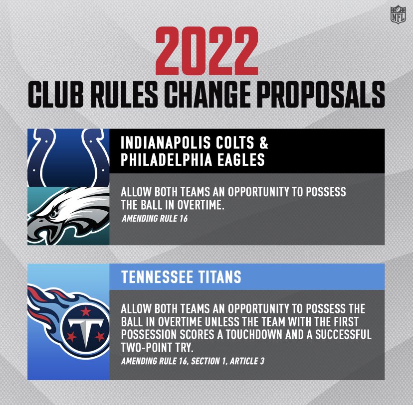 New proposed OT rule changes from the Colts, Eagles and Titans, via <a href="/NFL/">NFL</a>: