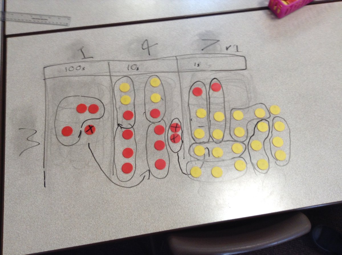 AcademyWalton's tweet photo. Whittaker class have been learning short division with exchanges this morning. We have been using counters to visualise the exchange from column to column. #WPAMaths @NCETM https://t.co/NlD2jiihnh