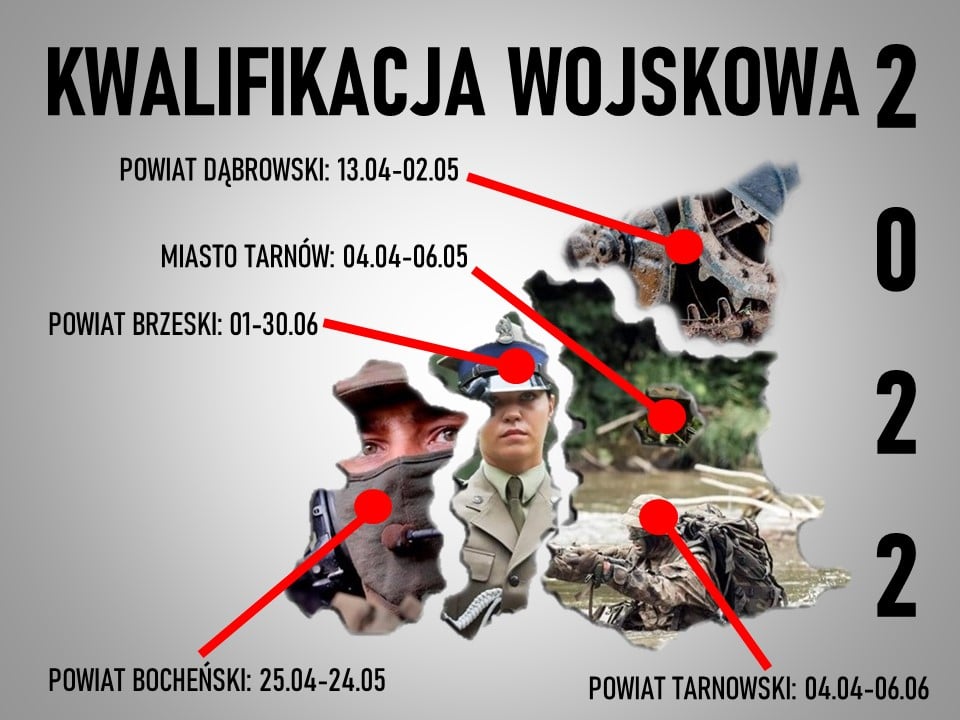 WCR Tarnów 🇵🇱 on Twitter: "KWALIFIKACJA WOJSKOWA TO NIE POBÓR ‼️ Dla