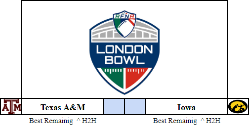 CollegeRetro's tweet image. London Bowl Sponsored by @RFNorthAmerica! Iowa @RBCoachHotRoute and Texas A&amp;amp;M @RBCoachReaper have earned a shot at winning the London Bowl! Scores due today at 11:59 pm est! #LondonBowl