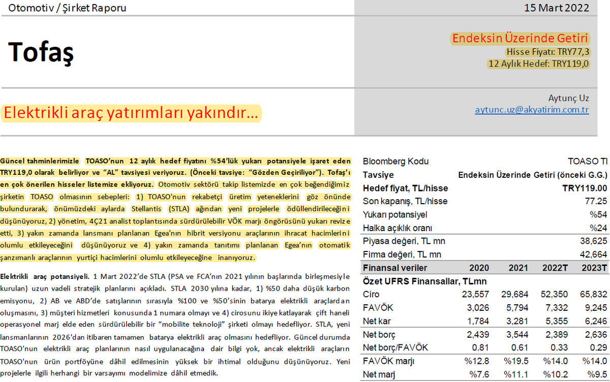 Ak Yatırım'ın #TOASO için hazırladığı şirket raporu.

"Elektrikli araç yatırımı yakındır..."

"Tofaş’ı en çok önerilen hisseler listemize ekliyoruz."

12 Aylık Hedef: 119 TL 

yatirim.akbank.com/_layouts/15/Ak…

#bist100 #TOASO #BIST30 #XU100 #XU30 #kchol #TOFAŞ