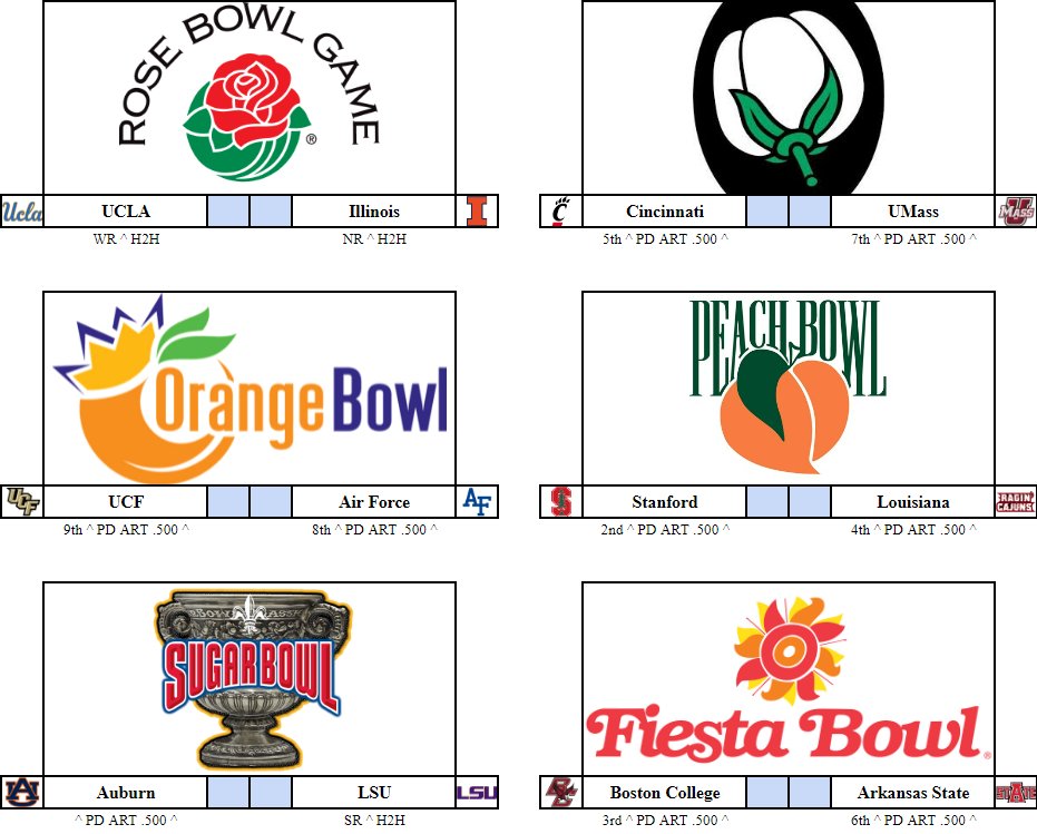 CollegeRetro's tweet image. Hey Coaches! Our S30 Bowls and CFP bracket are here! Congratulations to those who made it here! Scores are due today at 11:59pm est! Good luck to all! #CFP #BowlGame #Natty #eXtreme