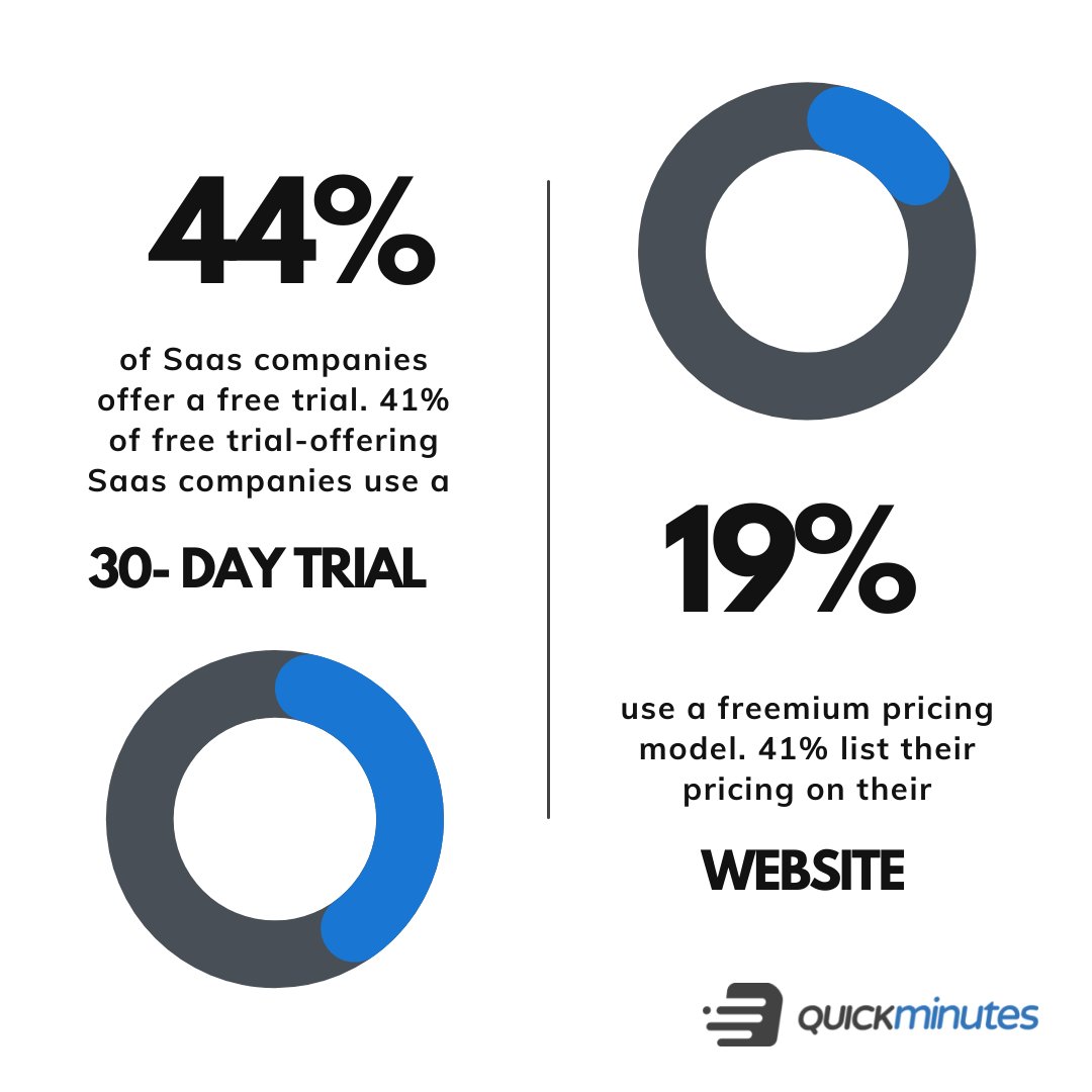 quick_minutes's tweet image. Get started with QuickMinutes today for free. We scale up with you.

Free forever for teams with less than 10 users. Try us out quickminutes.com

 #QuickMinutes #MeetingTechnology #Saas #workfromhome #workculture #remoteworktips #WFH #Hybridwork