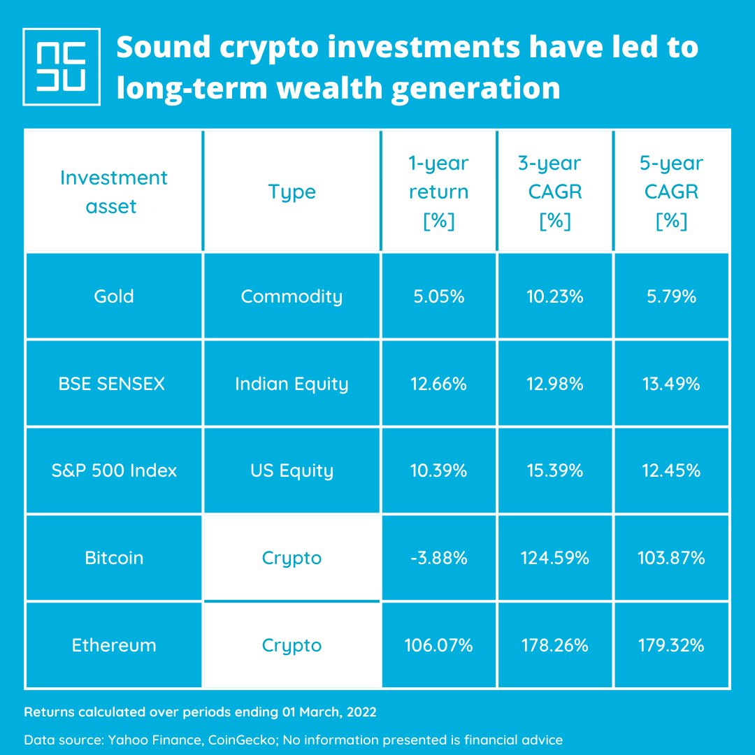 niskacapital's tweet photo. #crypto #investments #gold #bitcoin #ethereum #stocks #commodities https://t.co/mdSoYEgUJB