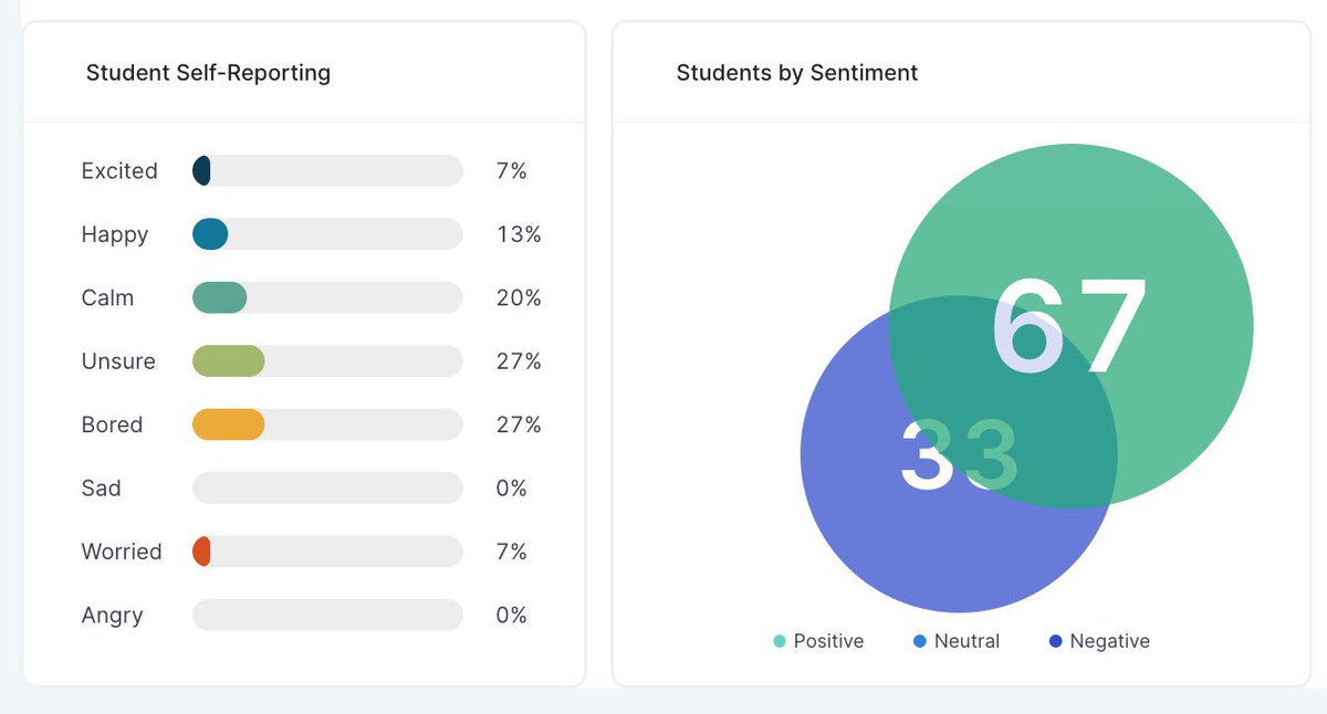 Speech is one of the most important indicators of mental health. SPEEQO listens to multiple audio inputs of spontaneous speech and reading assignments to identify patterns.

Sign up for your free trial here:
speeqo.com/form

#Wellbeing #Wellness #MachineLearning
