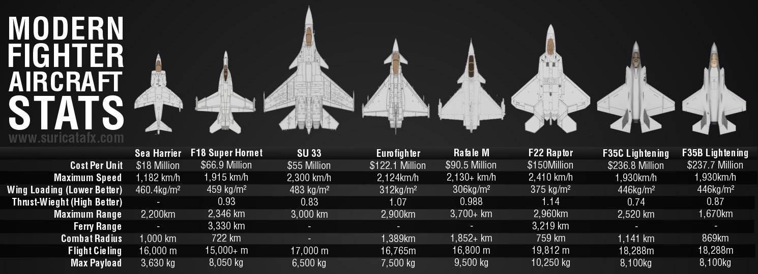 SkiesofGlory on Twitter "Aircraft size comparison chart https//t.co