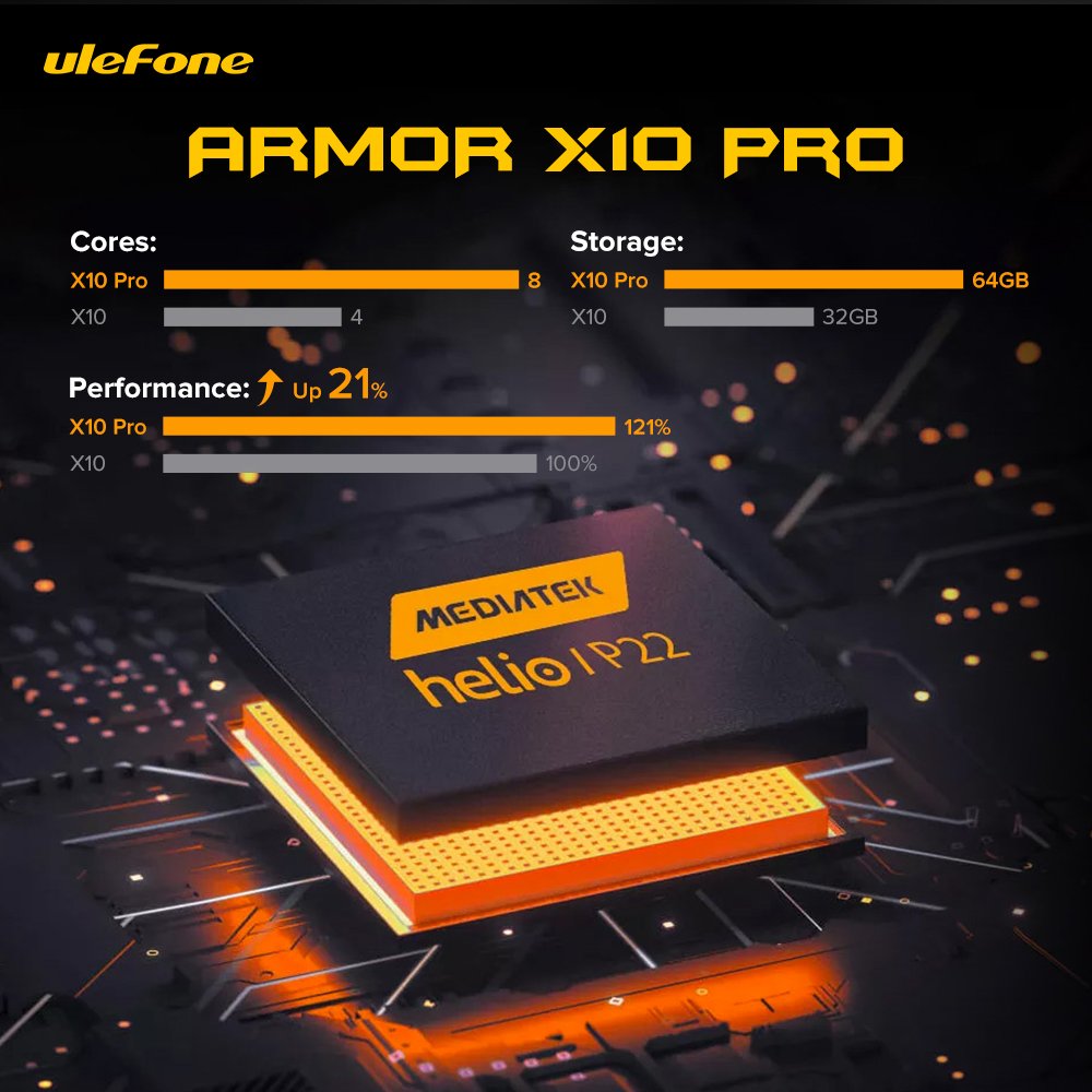 UlefoneMobile's tweet photo. Double the Number of Cores, Better Performance, and Double Storage, #ArmorX10Pro's re-sale will start on March 28th💥
👉 https://t.co/1rWRodfO3K
#Ulefone #shoppingtime #promotion #rugged #presale https://t.co/3ZyXCmLvMV