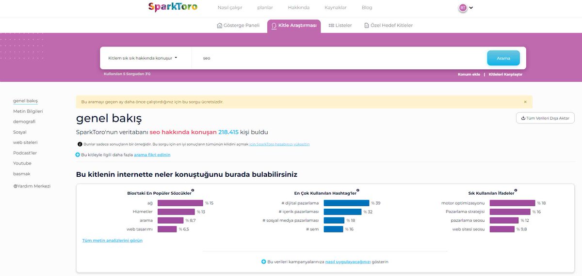 Hedef kitle analizi için harika bir araç. 

Ben şahsen teşekkür ediyorum. Sizde bir yorumu, beğeniyi, teşekkürü, paylaşımı çok görmeyin :)

Teşekkürler <a href="/sparktoro/">SparkToro</a> 
sparktoro.com/product/search…