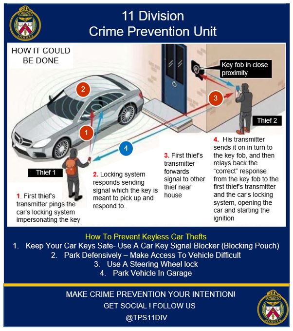 *Attention* The Toronto Police Service has seen an INCREASE of reported Keyless Car Theft reports -  Few tips ! pls share #toronto #bloordale #roncesvalles #highpark #parkdale #babypoint #the6 #keylesscarthefts
