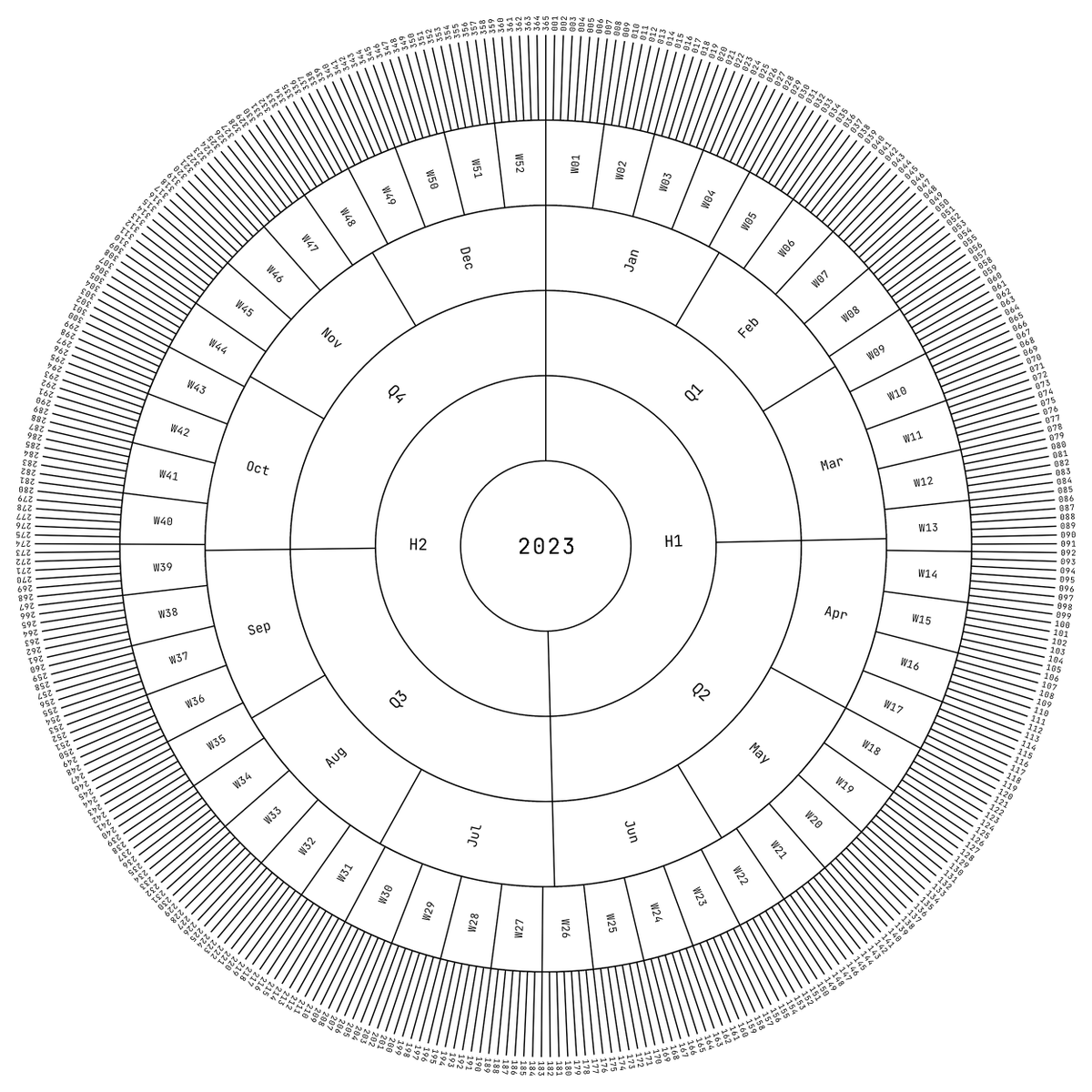 zakgreant's tweet photo. I just started rewriting an old project in @JuliaLanguage (which is a ton of fun to code in.) In just a few days, I got further than the old project with a lot less code. Behold: a not-yet-finished circular calendar that may one day become an A2-format wall poster. https://t.co/p2Hv9Zli3s