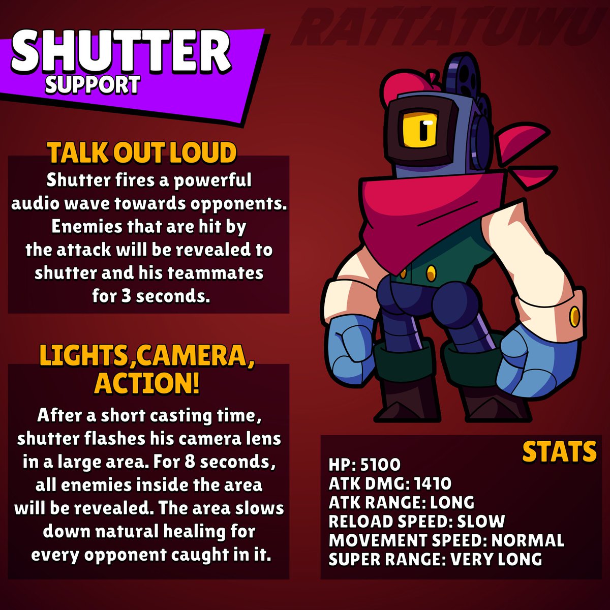 CogFapper's tweet photo. 👁️ 📸 Brawler concept: Shutter 📸 👁️
#BrawlStars #BrawlStarsArt #BrawlStarsFanart https://t.co/vN61CQJmvr