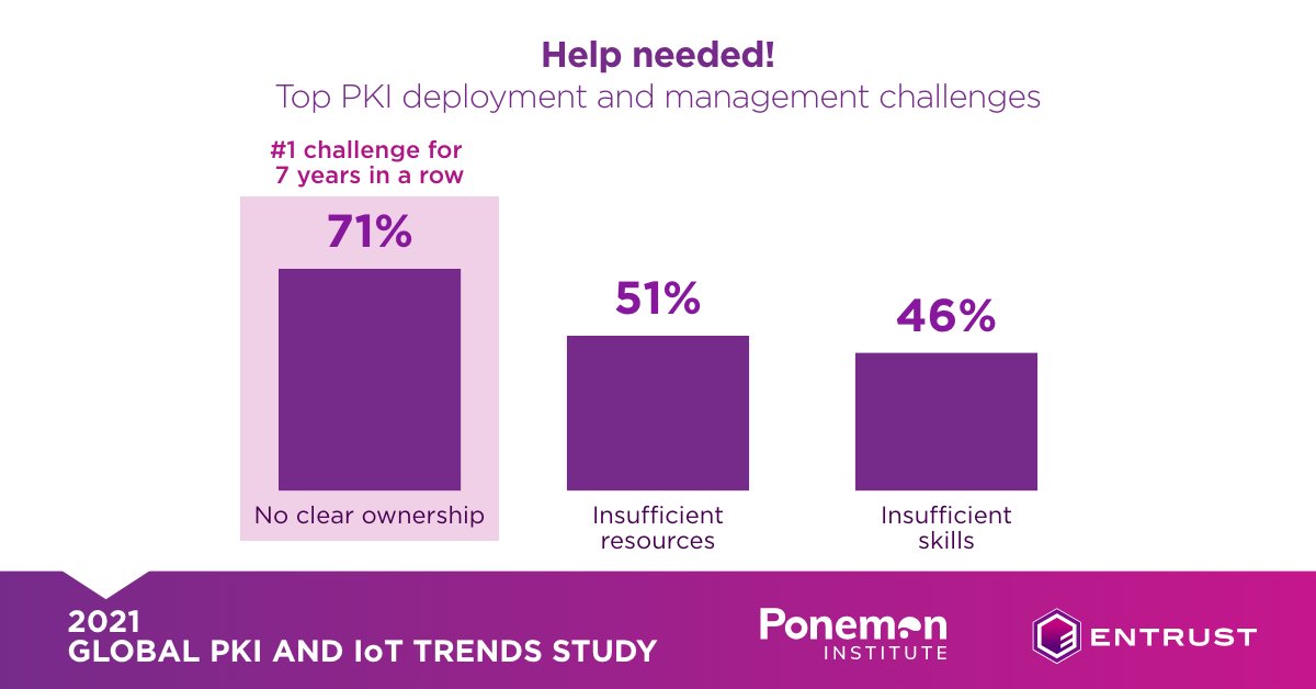 Entrust Data Protection Solutions tweet media