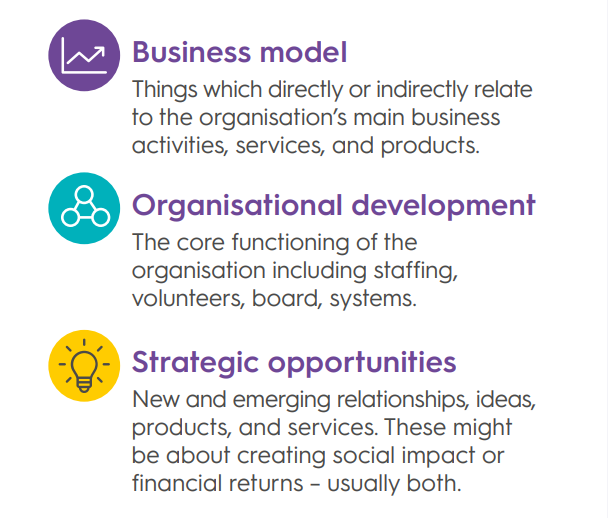 localitynews's tweet photo. We found that community organisations adapted, innovated and faced challenges across three key categories: business model, organisational development and strategic opportunities #NavigatingTheStorm https://t.co/VXCn4rRtug