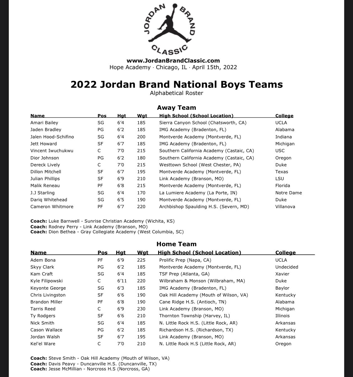 Jonathan Wasserman on Twitter "Jordan Brand Classic rosters released
