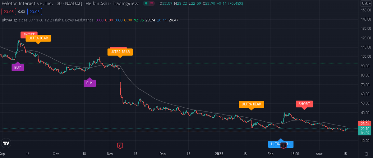 TradingView Chart on Stock $MGRC [NASDAQ]