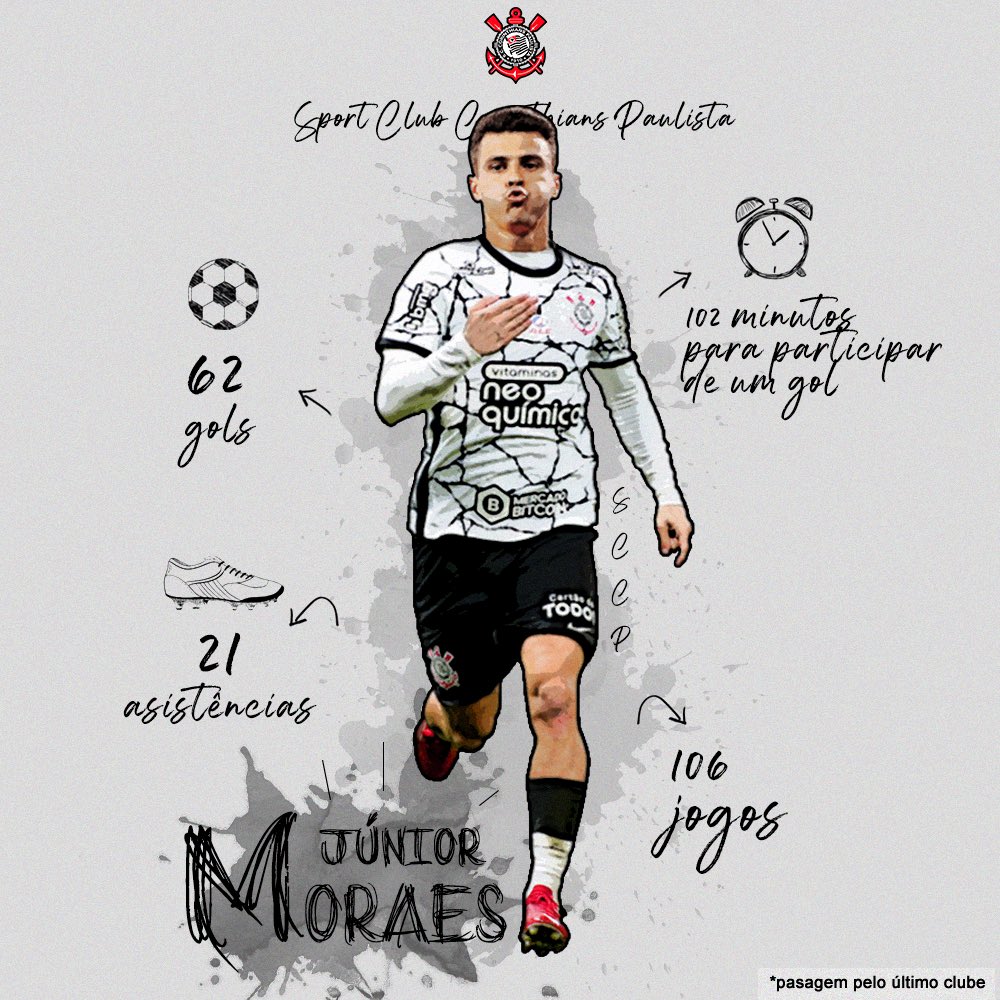 Corinthians's tweet photo. Se o VP pediu e o Duilio trouxe, o estagi confia!
Ainda mais com esses números pelo Shakhtar.

ANSIOSO!

#BemVindoJrMoraes
#VaiCorinthians https://t.co/aN6YZOmGNP