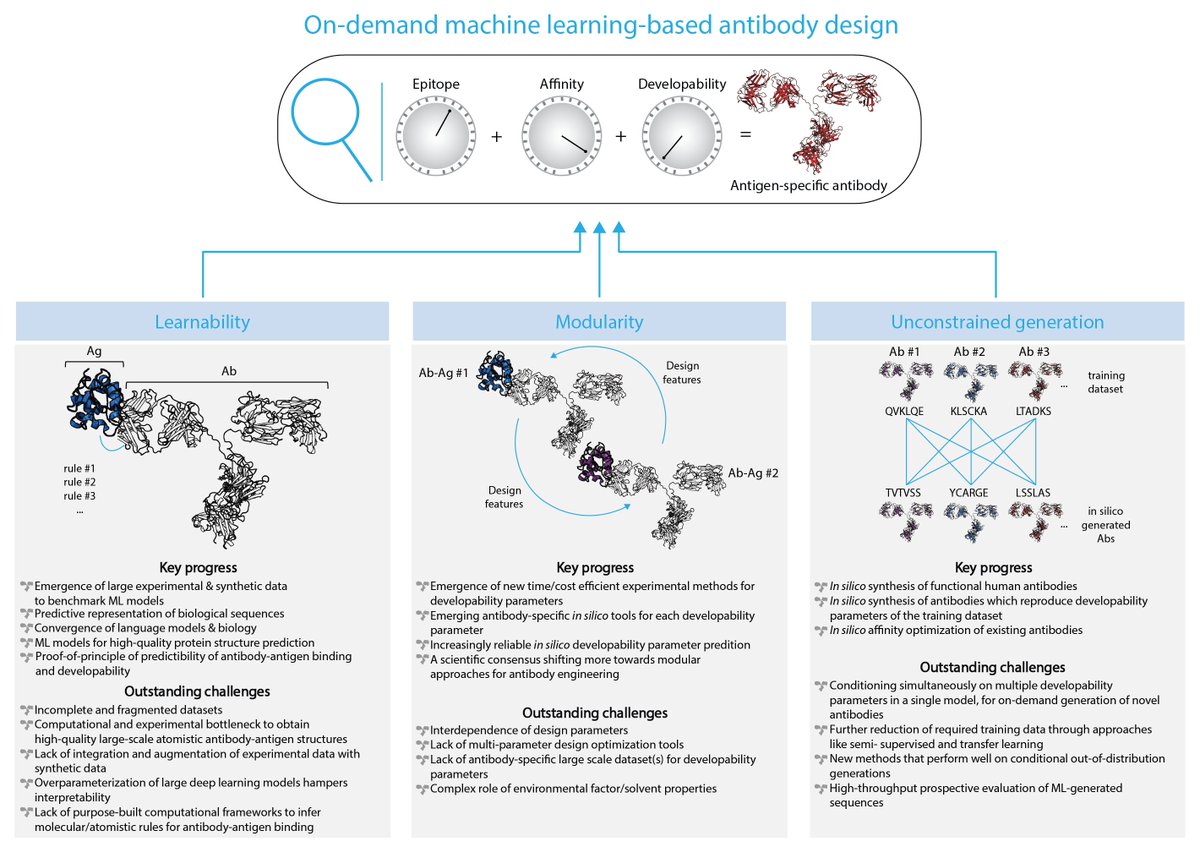 GreiffLab 💻🔬💊 tweet media