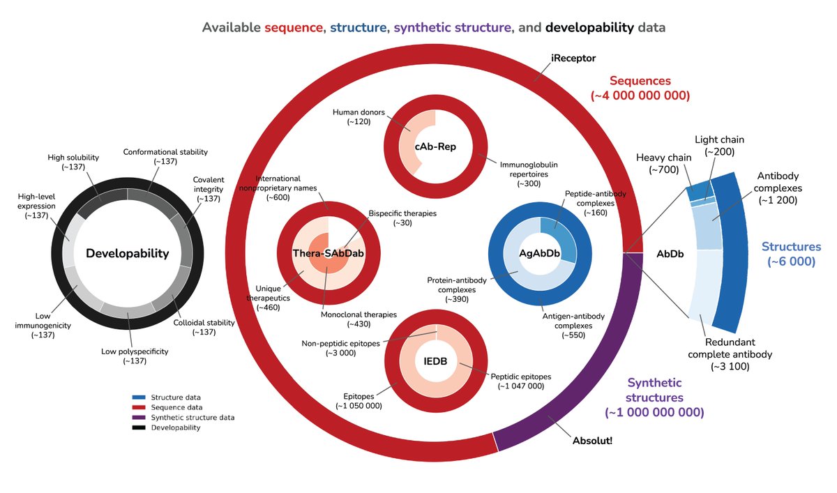 GreiffLab 💻🔬💊 tweet media