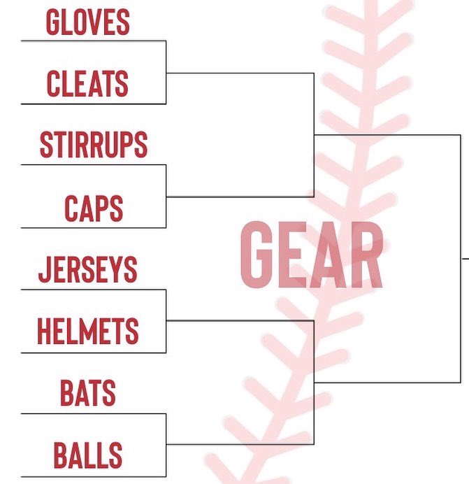 CBLRedSox's tweet photo. Day 2 of the Brantford Red Sox Baseball Bracket is complete. Hot Dogs, Peanuts, Nachos, and Beer all advance to the next round!
Day 3 features baseball gear! Vote now in our IG stories
https://t.co/xv6cfu8kuh
#IBLRedSox #Brantford #baseball #baseballbracket #marchmadness https://t.co/SxMRQ9ahOo