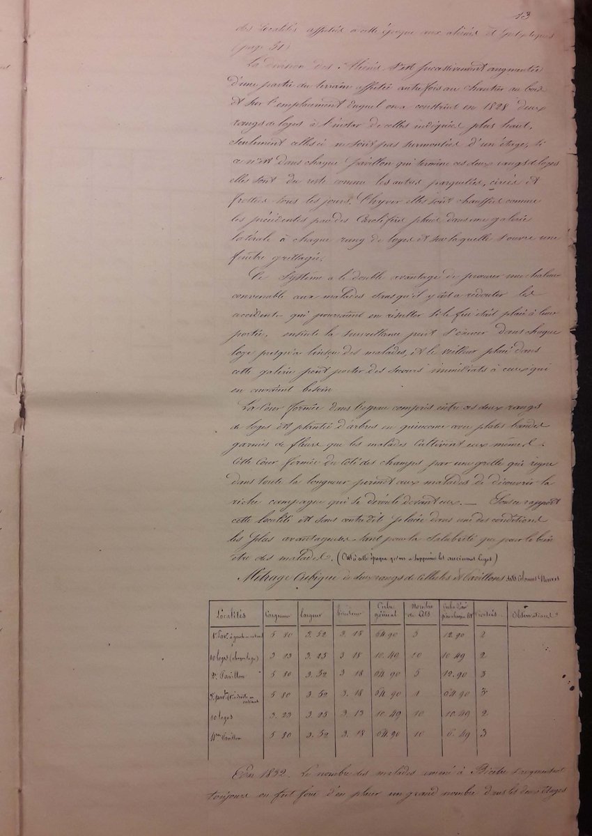 ArchivesAPHP's tweet photo. #LeSaviezVous Sous l’Ancien Régime, on isole et enferme les aliénés pour protéger la société : les hommes sont envoyés à l'hospice de Bicêtre, les femmes à la Salpêtrière. Ils sont logés dans des cellules et dorment sur un galetas scellé au mur, avec un seul repas par jour. https://t.co/KdrRaeaY55